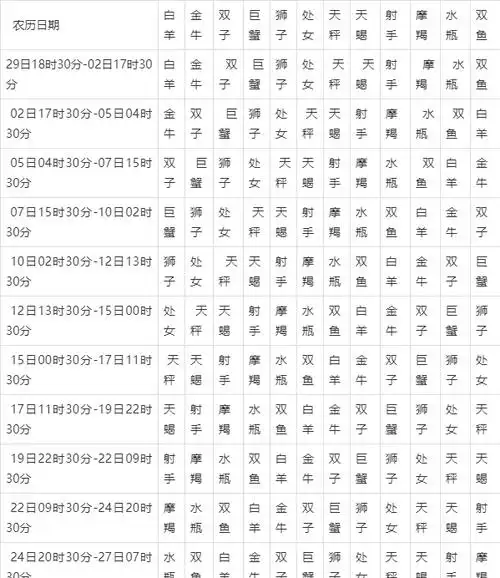 输入生日查询月亮星座