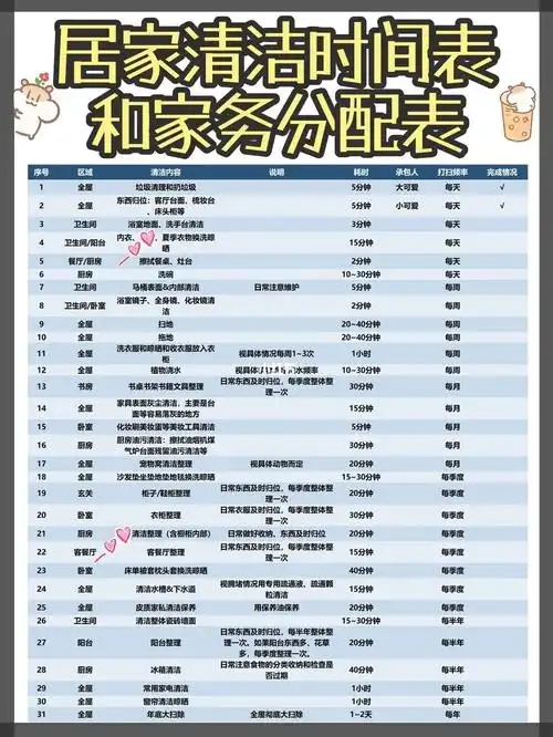 这张居家清洁时间和家务分配表我可以用30年