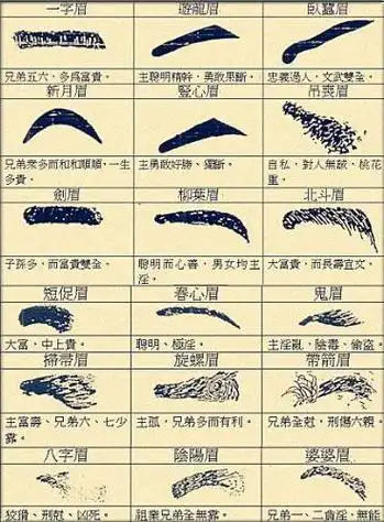 传统相学古代相师观"眉相"金口诀!