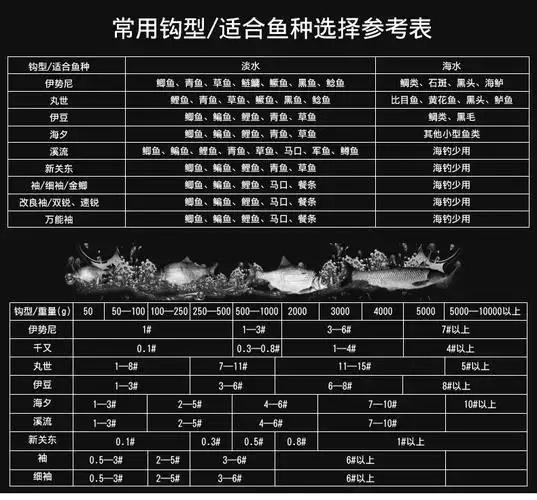 彩色青鱼钩大物钓鱼钩进口高碳钢锚鱼钩加粗黑坑大号伊势尼鲟鱼钩
