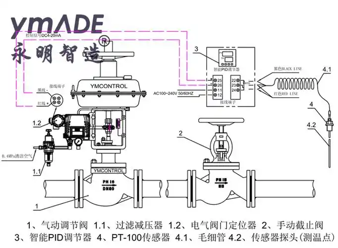 zxp-w分体式智能型气动薄膜温控阀