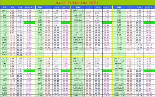 最新铝电缆vlv-yjlv-wdzb-yjlv(铝芯)-各种规格-材料价格表-9