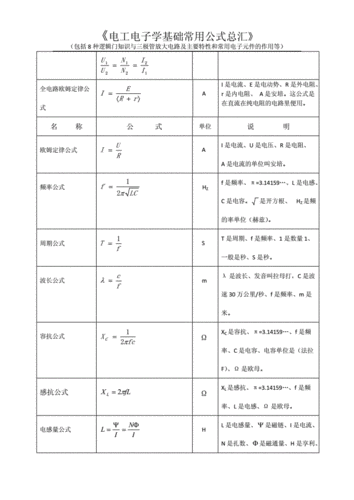 电工电子学基础常用公式总汇doc7页