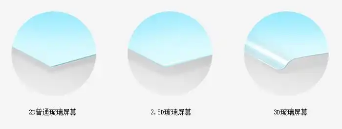 超能课堂(24):手机2.5d玻璃屏幕到底是什么?