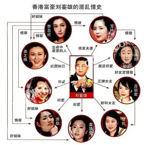 刘銮雄儿子被曝再婚婚礼却只花3500元他才是豪门清流