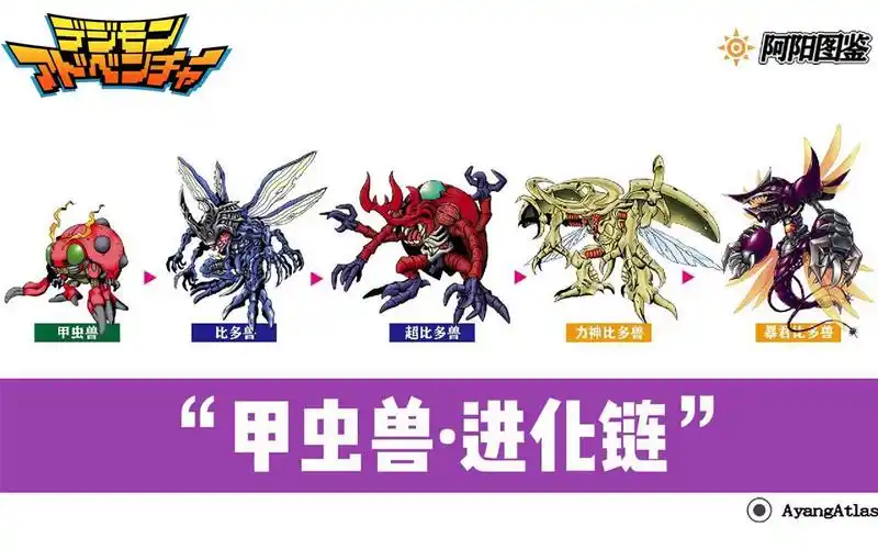 盘点甲虫兽的进化链,究极进化是统治所有昆虫数码兽的王.