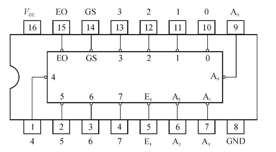图6-199 74ls138 3-8线译码器图6-198 74ls125