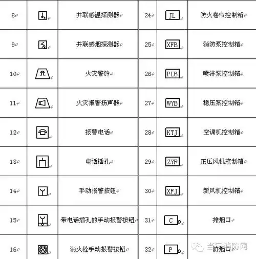 消防报警及联动控制系统常用图形符号