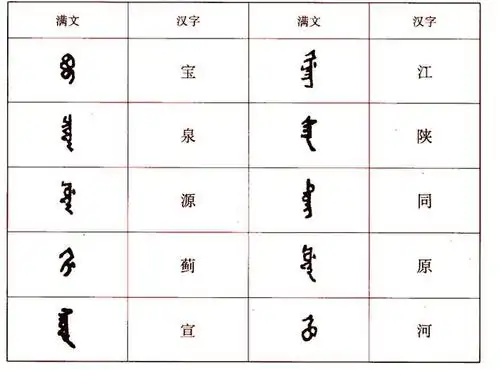 铸新钱,每文重1钱4分,其背文由穿右省府局汉文局名和穿左满文局名组成