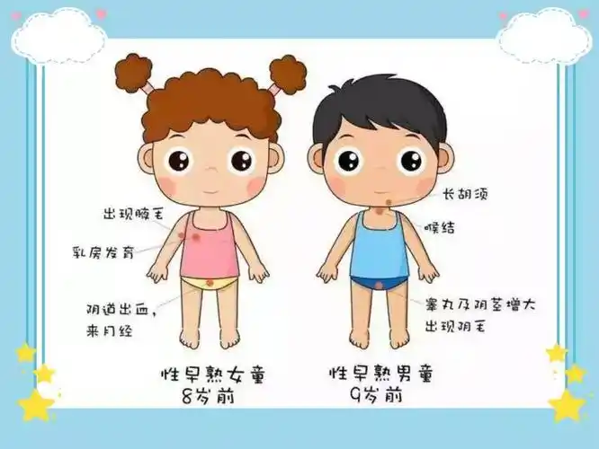 性早熟:女孩在8岁以前出现第二性征的发育,10岁前来月经,男孩子在9岁