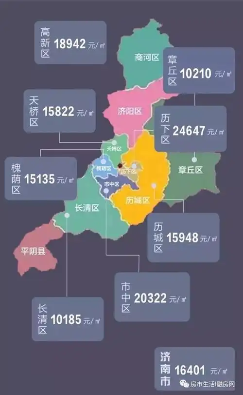 济南二月房价出炉最新平均工资同时公布两数据相爱相杀你还