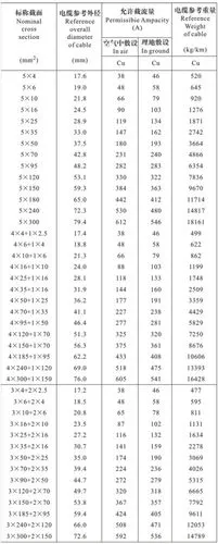 铠装电力电缆yjv22电缆规格型号载流量对照表_最新电线电缆价格表