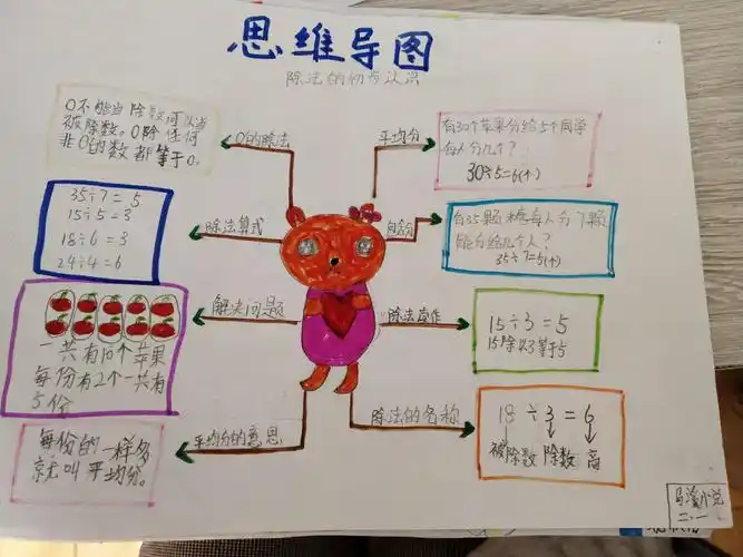 思维导图我最棒——二年级级部学做思维导图
