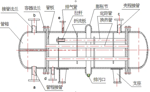 管口表: 浮头式换热器的结构较复杂,金属材料耗量较大,浮头端出现内