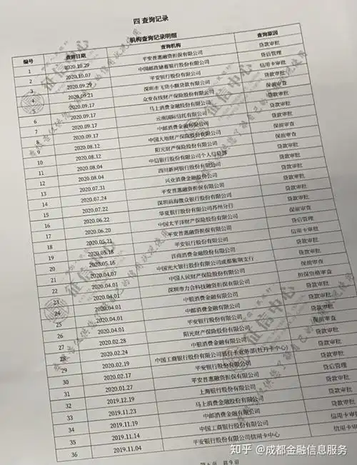 征信查10次胜过黑名单