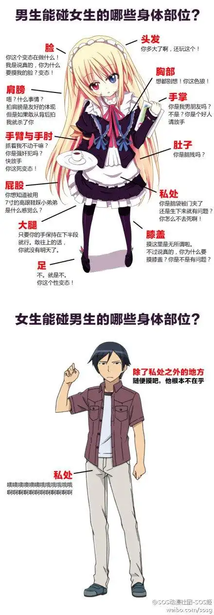 这差距 到底有多大