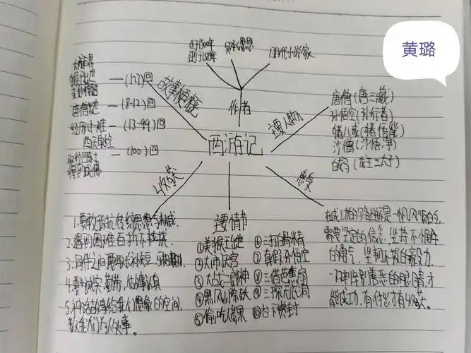 西行路——记育隆学校七年三班《西游记》思维导图课后作业