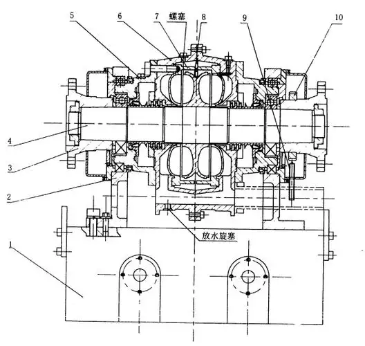 水力测功机-水力测功机
