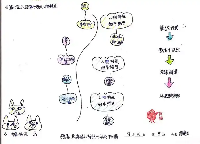 【作文】第3课《我爱我家》培优班导图