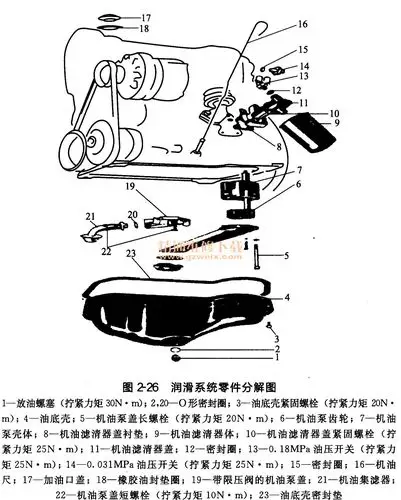 2.4.2润滑系统的维护机油滤清器上没有旁通阀,启动压力为0. 18mpa.