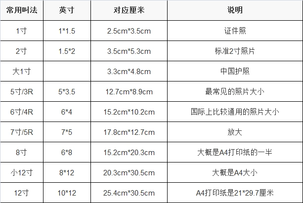 54cm ,通常x寸是指照片长的一边的英寸长度.