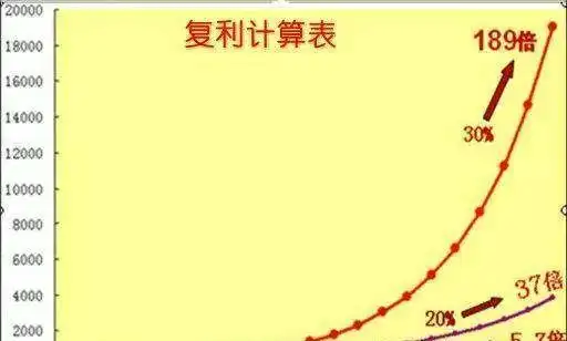 复利是最好的翻盘