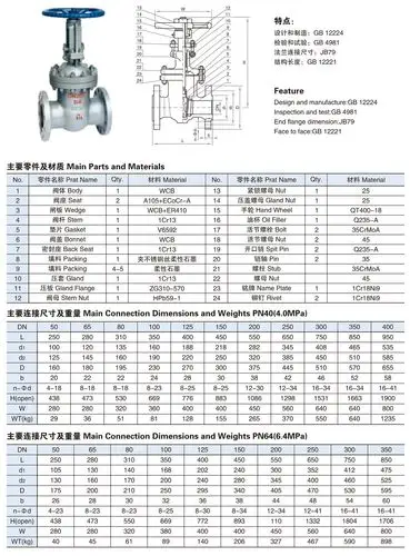 国标法兰闸阀 pn40-pn64