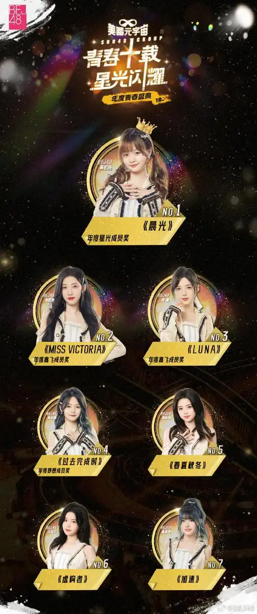 snh48group年度青春盛典#颁奖典礼  bej48超话优秀作品成员名单发布