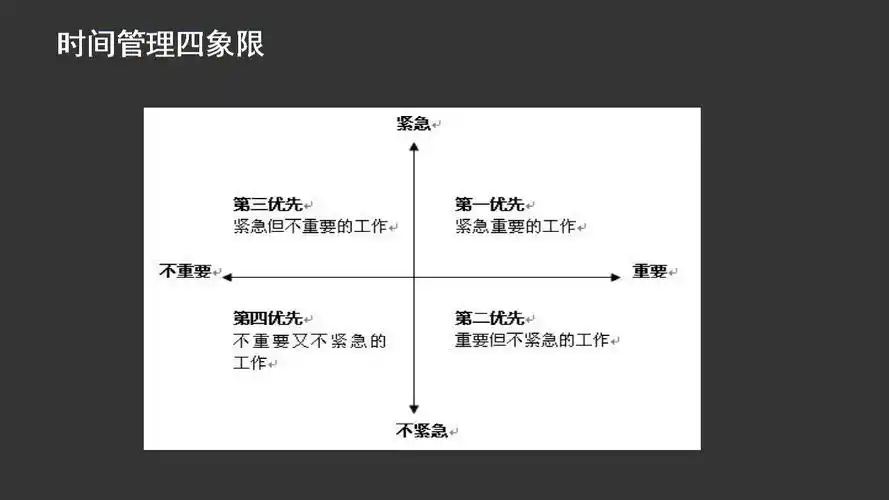 时间规划不成功 你错过了哪一步