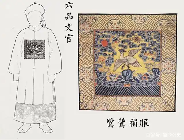 收好:如何区分清朝官员品级,各级文官补服(补子)大全