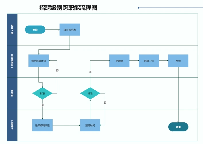 泳道图模板大全!轻松绘制跨职能流程图的软件