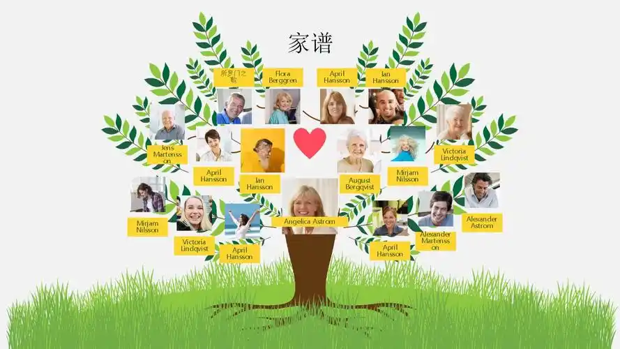 家谱家族世系表.pptx