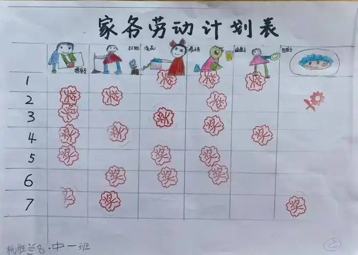 制定计划表家务劳动是责任,也是爱老师的肯定与鼓励,是孩子们的能量