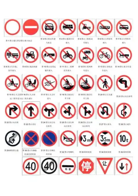 交通路标大全图解(交通禁令标志牌)