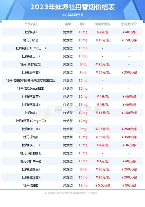 蚌埠牡丹香烟价格多少一包2023价格一览表
