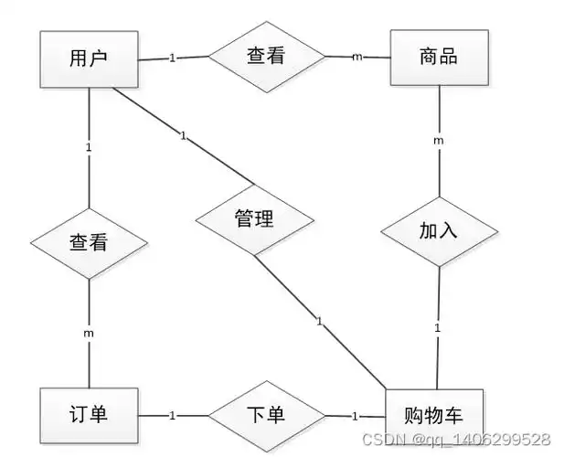 基于微信小程序的电子购物系统的设计与实现
