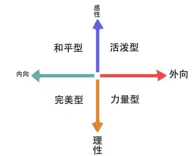 成功者所具备的四种性格