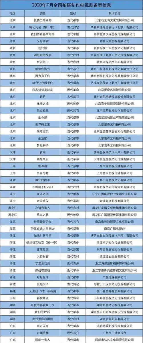 大决战刚开机又一部40集近代革命剧将袭苗圃姚安濂出演