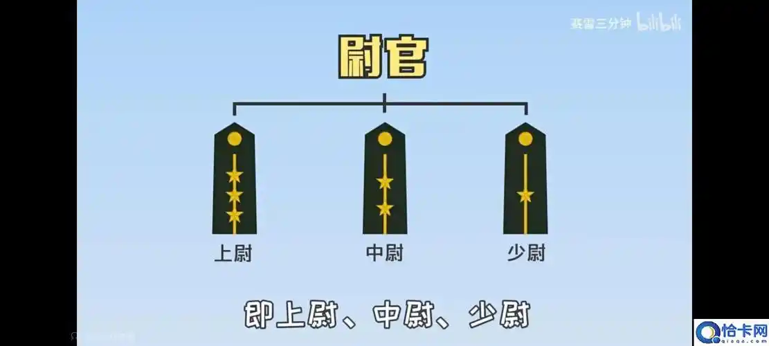 尉官又分为三个级别,分别是上尉,中尉,少尉校官分为四个级别,分别是
