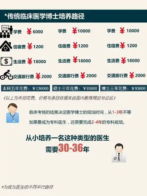 培养一个医生有多难医生级别一图看懂