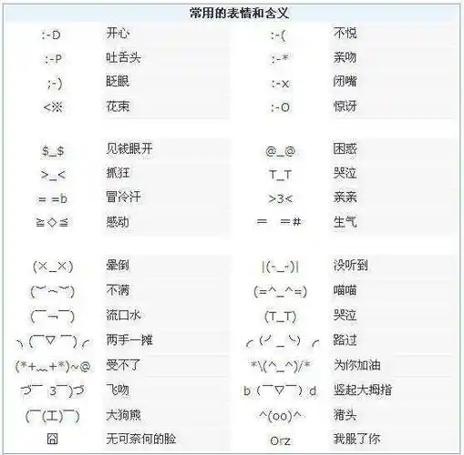 网络表情符号四十周年从一个微笑开始