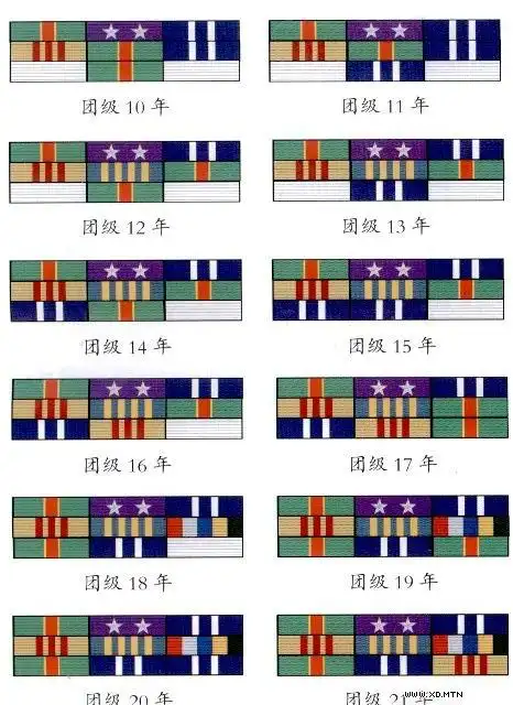 [转载]军官,文职干部级别资历章排列标准