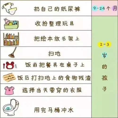 1-12岁孩子家务活清单,安排!