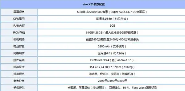 目前,vivo x21详细硬件配置参数已经全面揭晓,vivo x21不支持nfc,仅