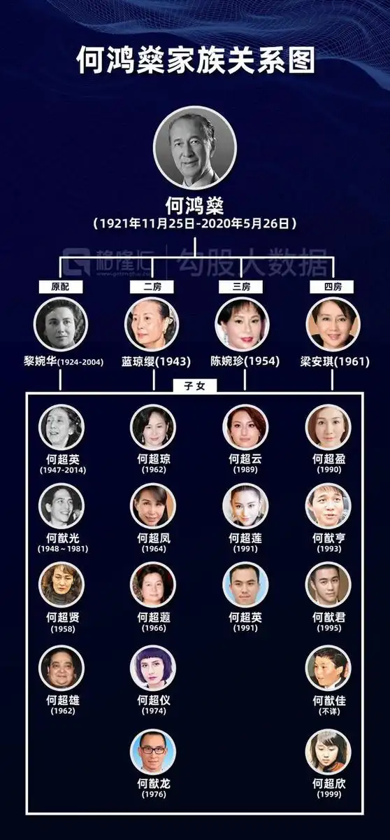 何鸿燊的一生:他的金钱,他的荣誉,他的商业帝国,与他的太太们