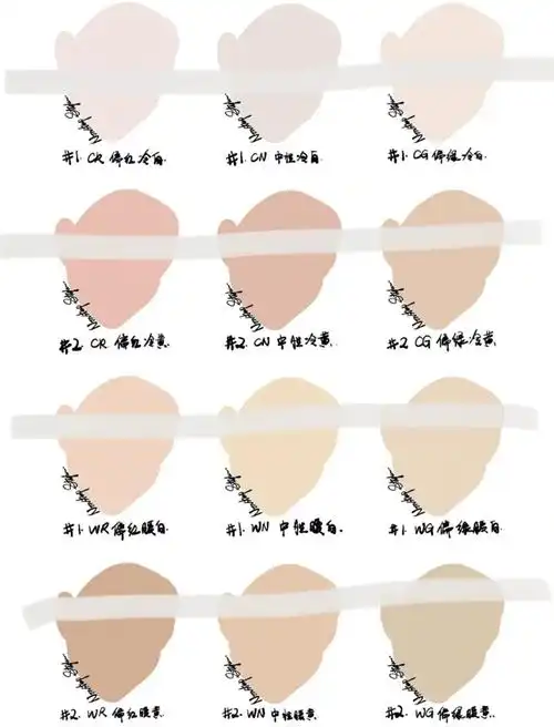 肤色自测不知道准不准