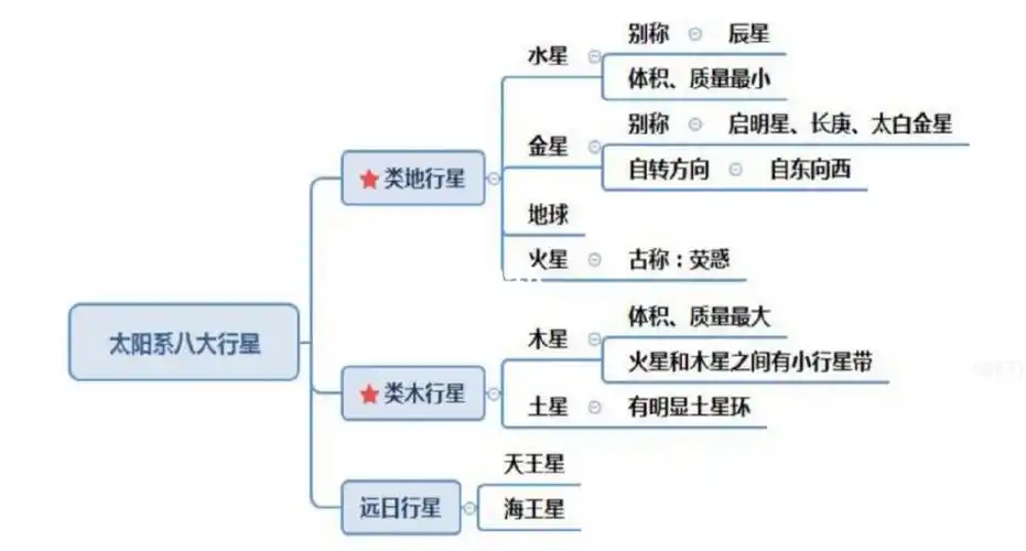 公共基础知识  #公共基础思维导图