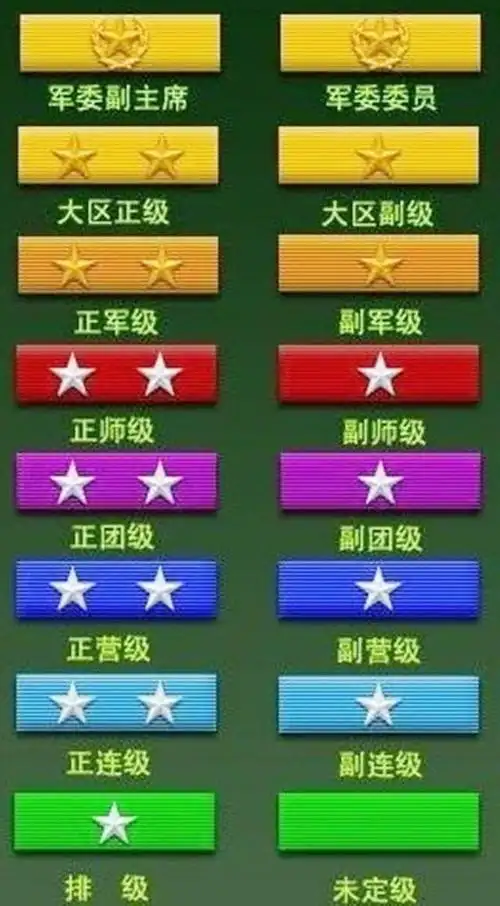 两杠四星是什么军衔(科普:师长是什么级别?
