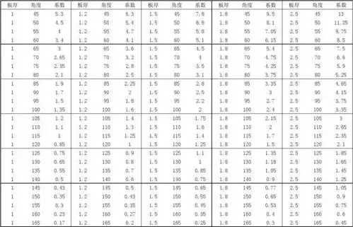 钣金折弯系数表