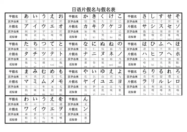 日语片假名与假名表